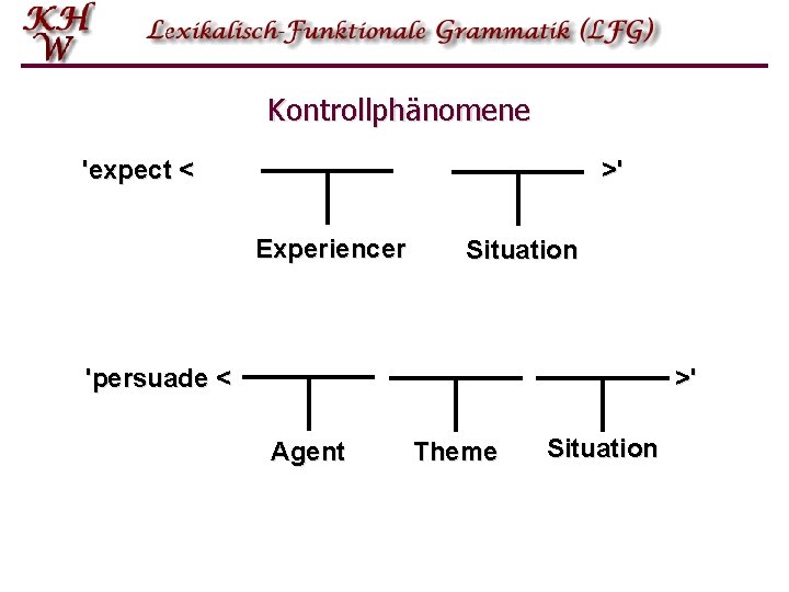 Kontrollphänomene 'expect < >' Experiencer Situation 'persuade < >' Agent Theme Situation Kontrollphänomene 'expect < >' Experiencer Situation 'persuade < >' Agent Theme Situation
