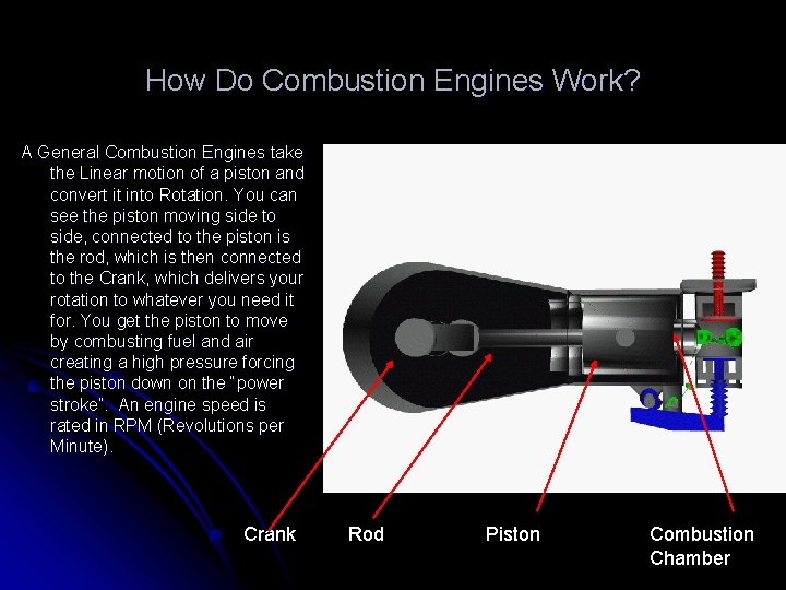 How Do Combustion Engines Work? A General Combustion Engines take the Linear motion of