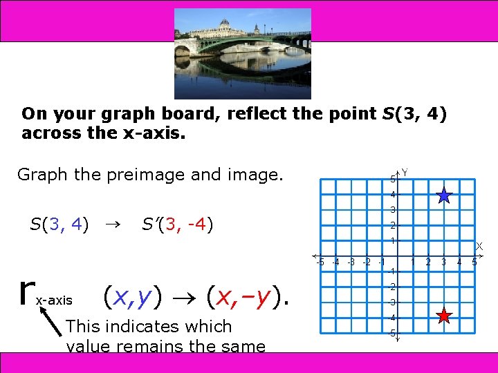 12 -1 Reflections On your graph board, reflect the point S(3, 4) across the