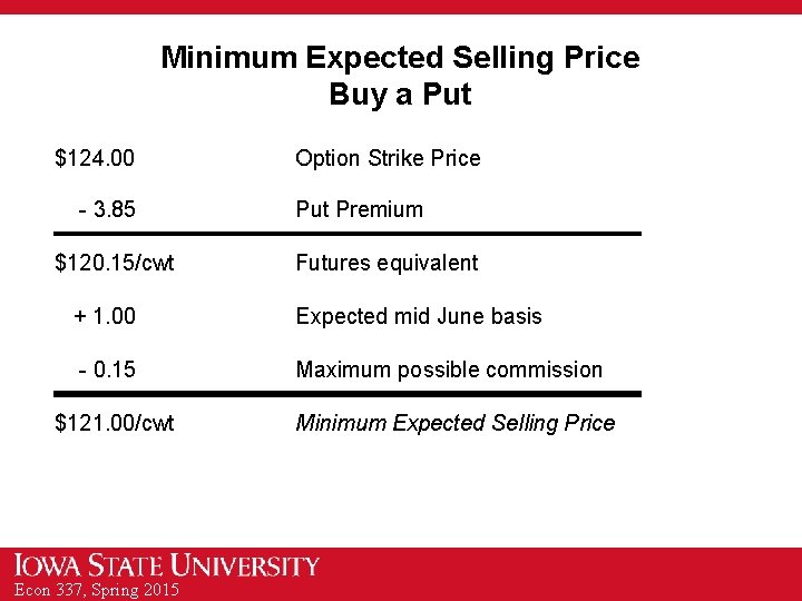 Minimum Expected Selling Price Buy a Put $124. 00 - 3. 85 $120. 15/cwt