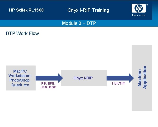 HP Scitex XL 1500 Onyx I-RIP Training Module 3 – DTP Mac/PC Workstation: Photo.