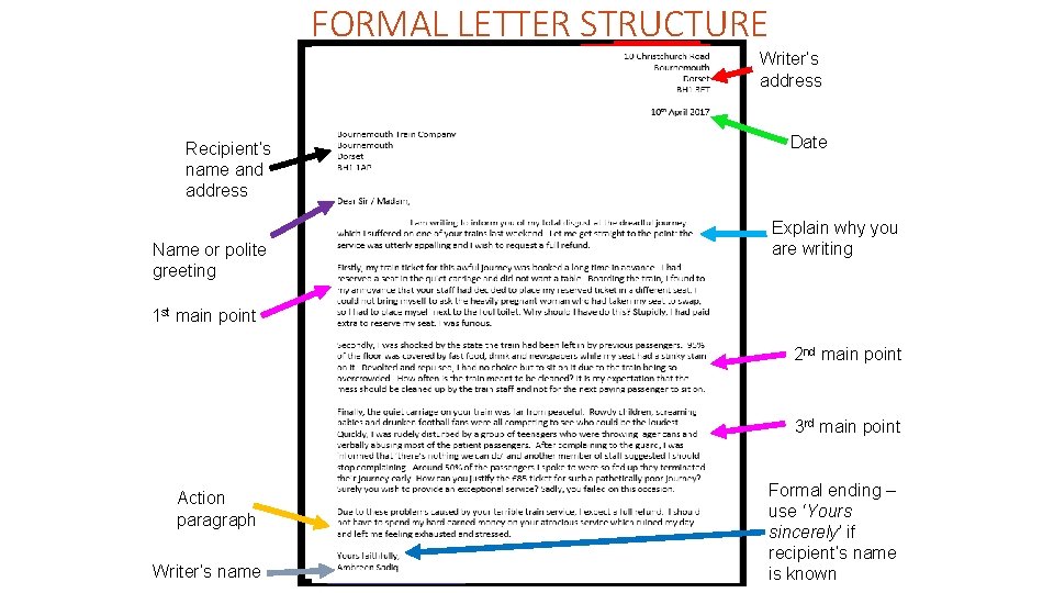 FORMAL LETTER STRUCTURE Street Town Country Writer’s address POSTCODE Recipient’s name and address Name