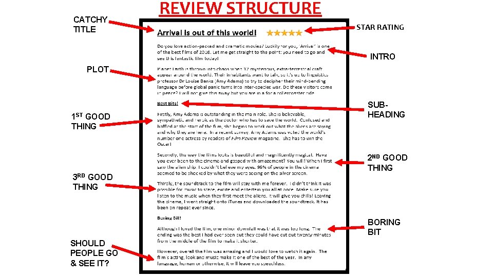 CATCHY TITLE PLOT REVIEW STRUCTURE STAR RATING Name 00 th Month 0000 INTRO Street