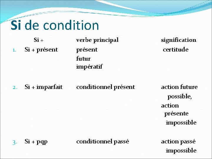 Si de condition Si + verbe principal signification 1. Si + présent futur impératif