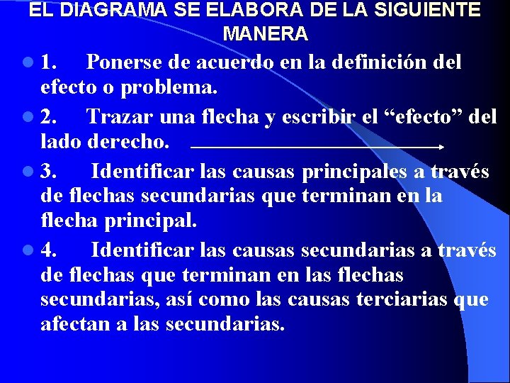 EL DIAGRAMA SE ELABORA DE LA SIGUIENTE MANERA l 1. Ponerse de acuerdo en