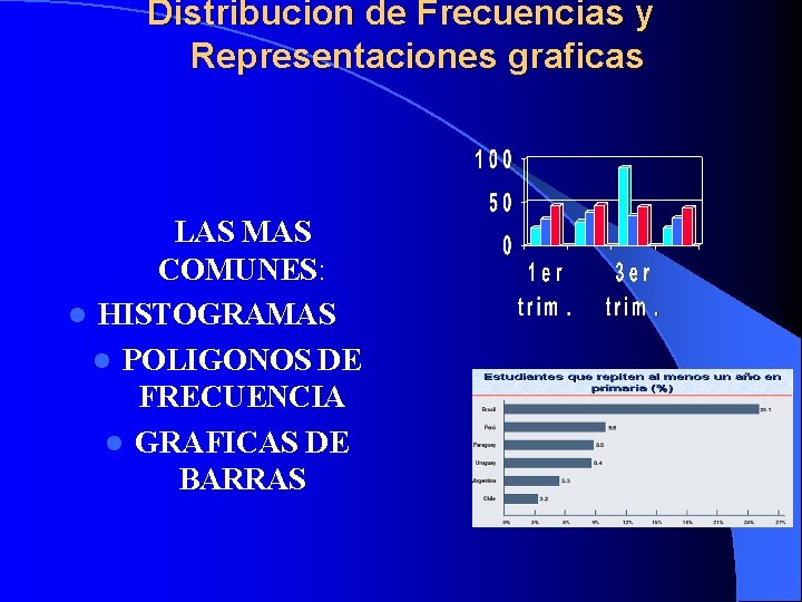 Distribucion de Frecuencias y Representaciones graficas LAS MAS COMUNES: l HISTOGRAMAS l POLIGONOS DE