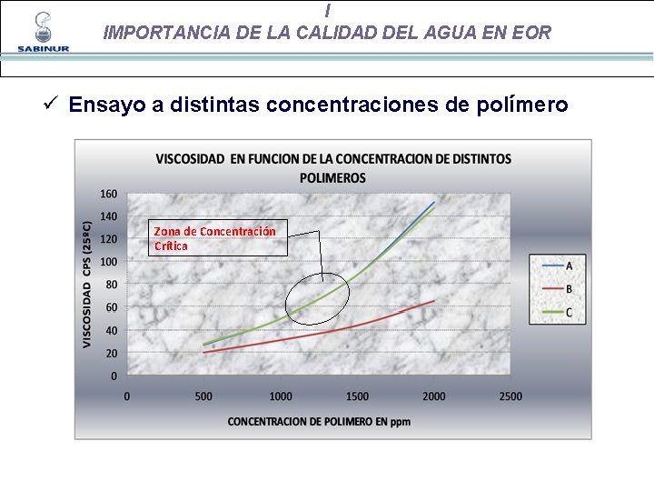 I IMPORTANCIA DE LA CALIDAD DEL AGUA EN EOR ü Ensayo a distintas concentraciones