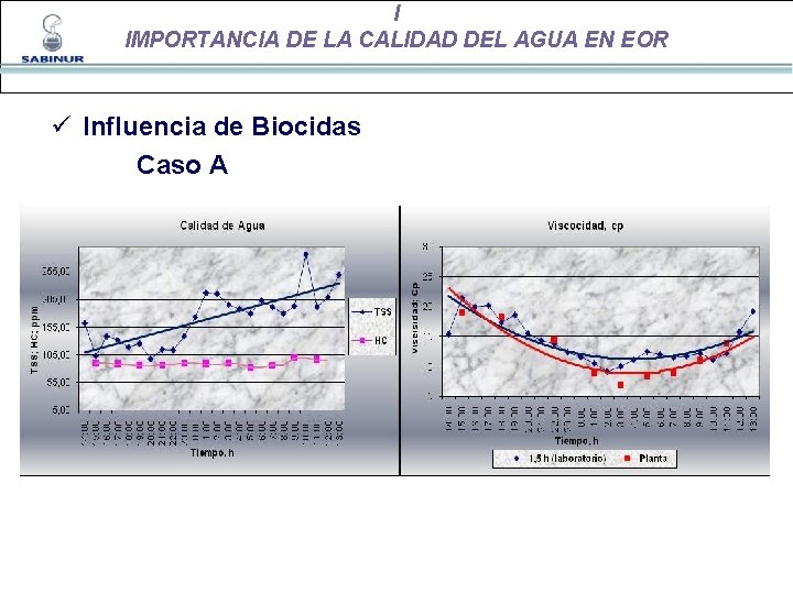 I IMPORTANCIA DE LA CALIDAD DEL AGUA EN EOR ü Influencia de Biocidas Caso