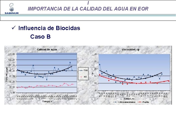 I IMPORTANCIA DE LA CALIDAD DEL AGUA EN EOR ü Influencia de Biocidas Caso