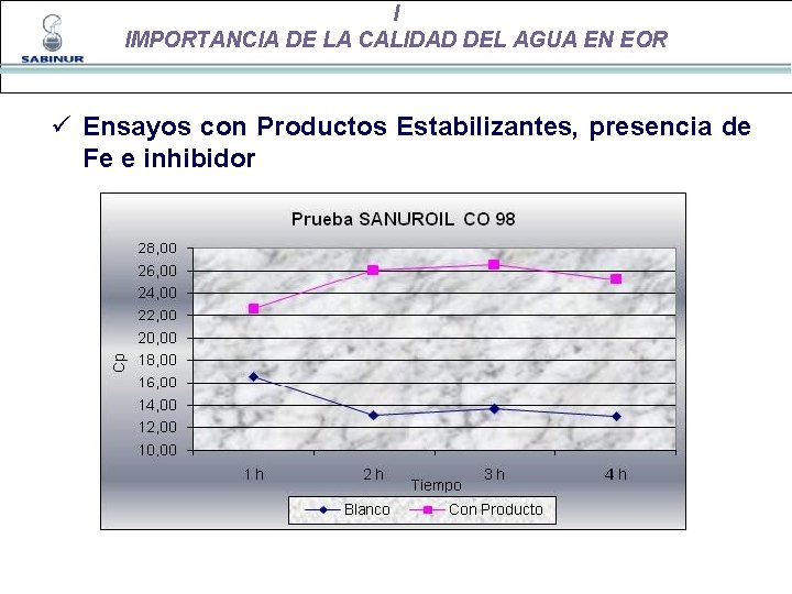 I IMPORTANCIA DE LA CALIDAD DEL AGUA EN EOR ü Ensayos con Productos Estabilizantes,