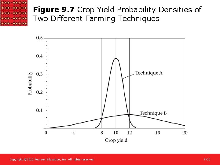 Figure 9. 7 Crop Yield Probability Densities of Two Different Farming Techniques Copyright ©