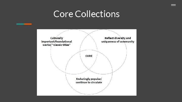 Core Collections 