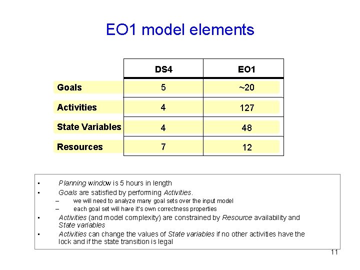 EO 1 model elements • • DS 4 EO 1 Goals 5 ~20 Activities