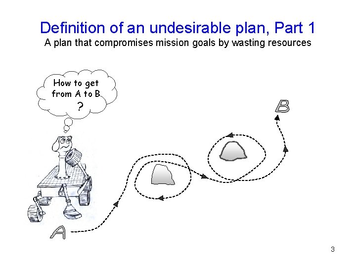 Definition of an undesirable plan, Part 1 A plan that compromises mission goals by