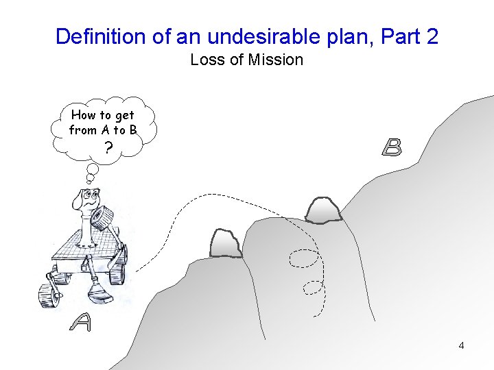 Definition of an undesirable plan, Part 2 Loss of Mission How to get from