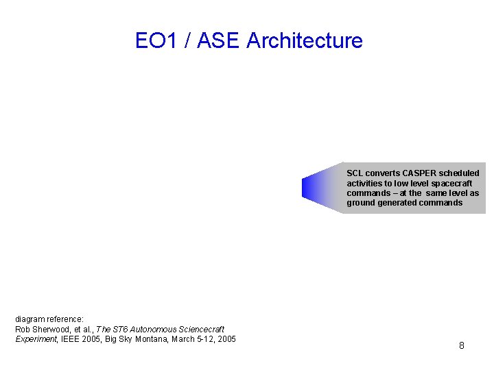 EO 1 / ASE Architecture SCL converts CASPER scheduled activities to low level spacecraft