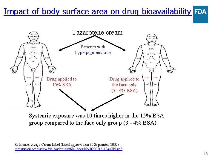 Impact of body surface area on drug bioavailability Tazarotene cream Patients with hyperpigmentation Drug