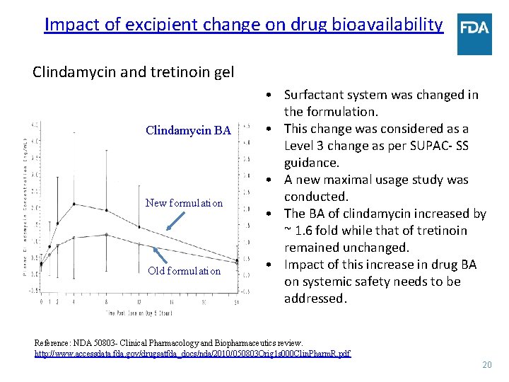 Impact of excipient change on drug bioavailability Clindamycin and tretinoin gel Clindamycin BA New