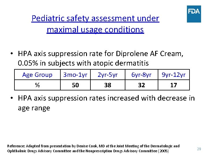 Pediatric safety assessment under maximal usage conditions • HPA axis suppression rate for Diprolene