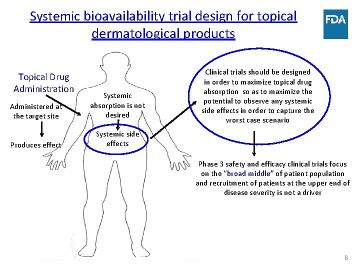 Systemic bioavailability trial design for topical dermatological products Topical Drug Administration Administered at the