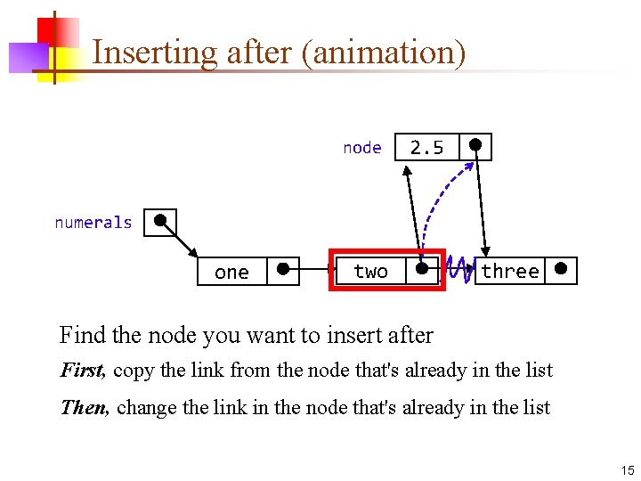 Inserting after (animation) node 2. 5 numerals one two three Find the node you