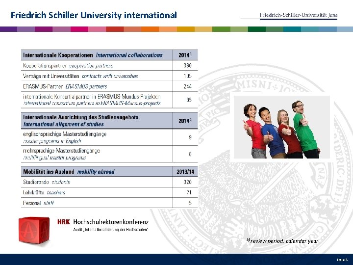 Friedrich Schiller University international 3) review period: calendar year Folie 3 