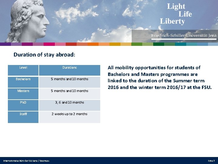 Duration of stay abroad: Level Duration: Bachelors 5 months and 10 months Masters 5