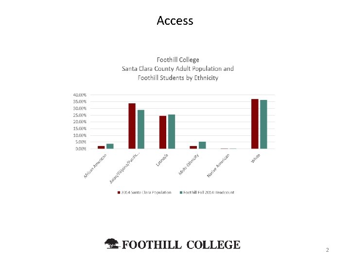 Access 2 