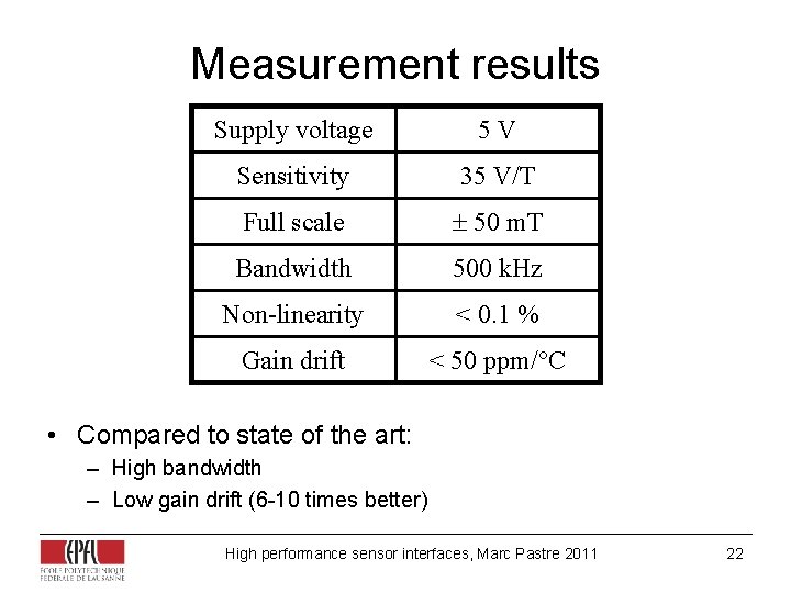 Measurement results Supply voltage 5 V Sensitivity 35 V/T Full scale 50 m. T Measurement results Supply voltage 5 V Sensitivity 35 V/T Full scale 50 m. T
