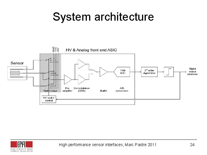 System architecture High performance sensor interfaces, Marc Pastre 2011 24 System architecture High performance sensor interfaces, Marc Pastre 2011 24