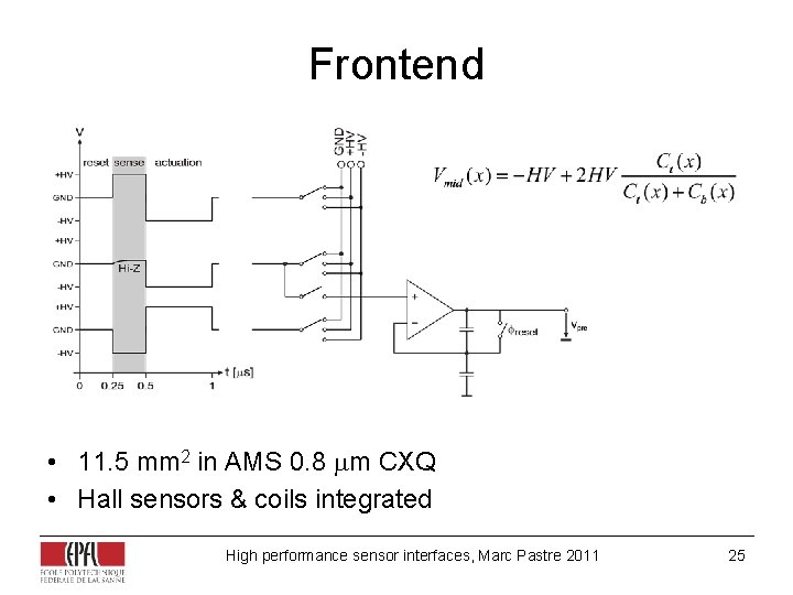 Frontend • 11. 5 mm 2 in AMS 0. 8 m CXQ • Hall Frontend • 11. 5 mm 2 in AMS 0. 8 m CXQ • Hall
