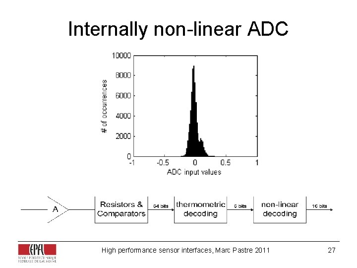Internally non-linear ADC High performance sensor interfaces, Marc Pastre 2011 27 Internally non-linear ADC High performance sensor interfaces, Marc Pastre 2011 27