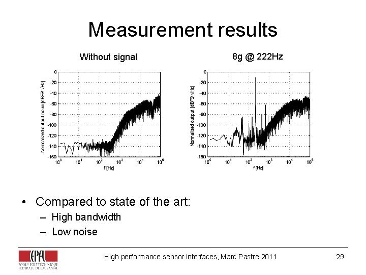 Measurement results Without signal 8 g @ 222 Hz • Compared to state of Measurement results Without signal 8 g @ 222 Hz • Compared to state of