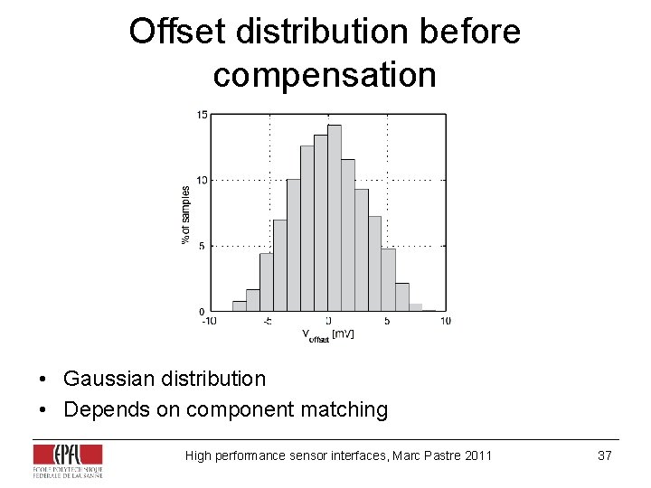 Offset distribution before compensation • Gaussian distribution • Depends on component matching High performance Offset distribution before compensation • Gaussian distribution • Depends on component matching High performance