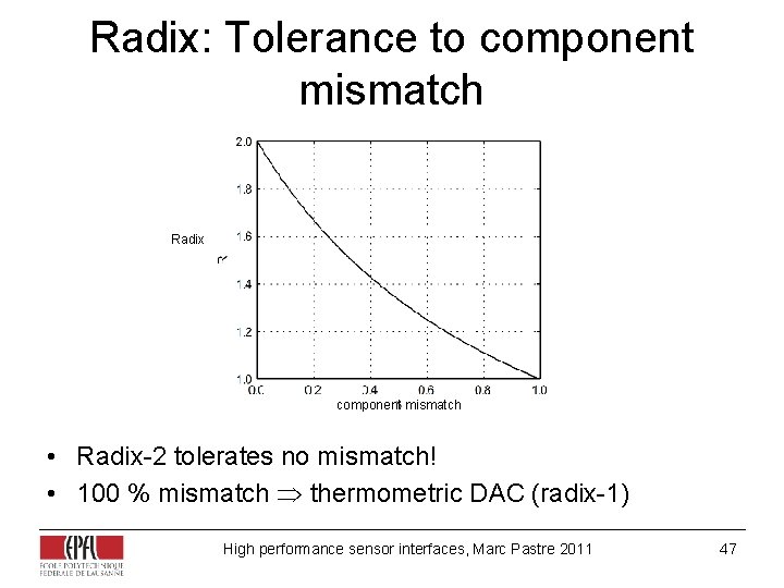 Radix: Tolerance to component mismatch Radix component mismatch • Radix-2 tolerates no mismatch! • Radix: Tolerance to component mismatch Radix component mismatch • Radix-2 tolerates no mismatch! •