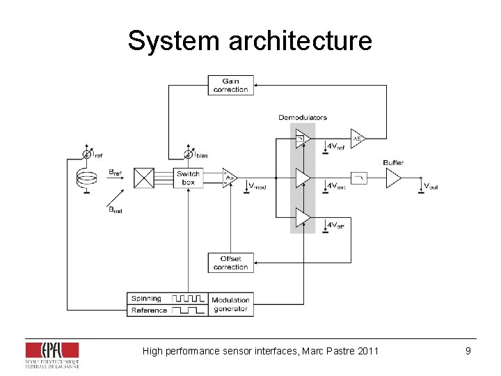 System architecture High performance sensor interfaces, Marc Pastre 2011 9 System architecture High performance sensor interfaces, Marc Pastre 2011 9