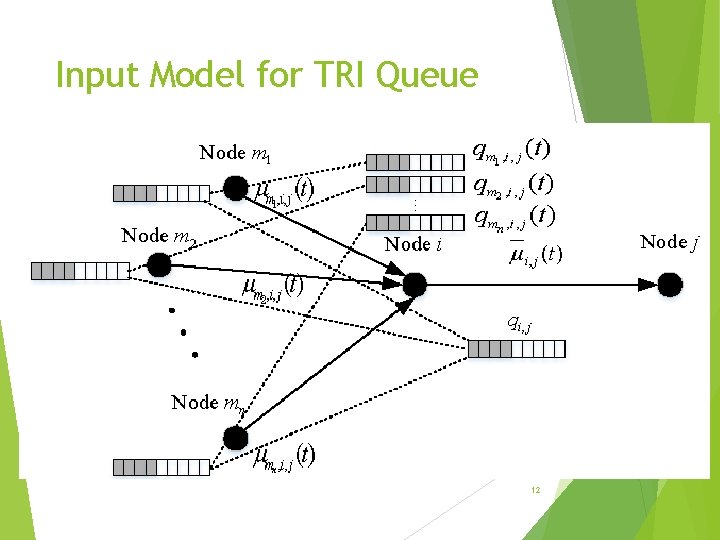 Input Model for TRI Queue 12 