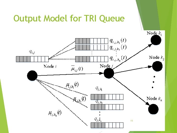 Output Model for TRI Queue 13 