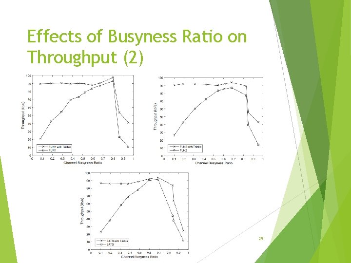 Effects of Busyness Ratio on Throughput (2) 29 