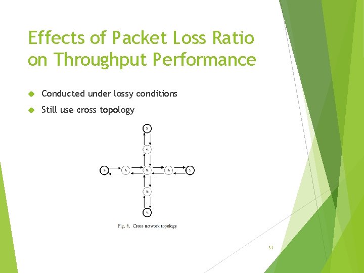 Effects of Packet Loss Ratio on Throughput Performance Conducted under lossy conditions Still use
