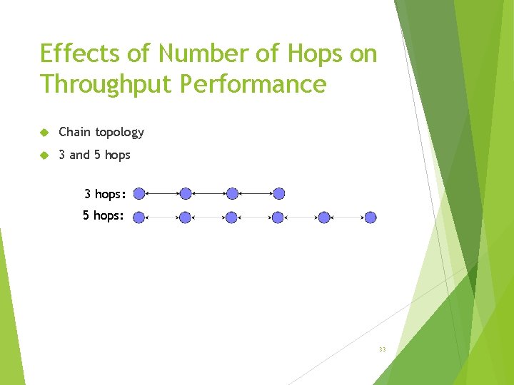 Effects of Number of Hops on Throughput Performance Chain topology 3 and 5 hops