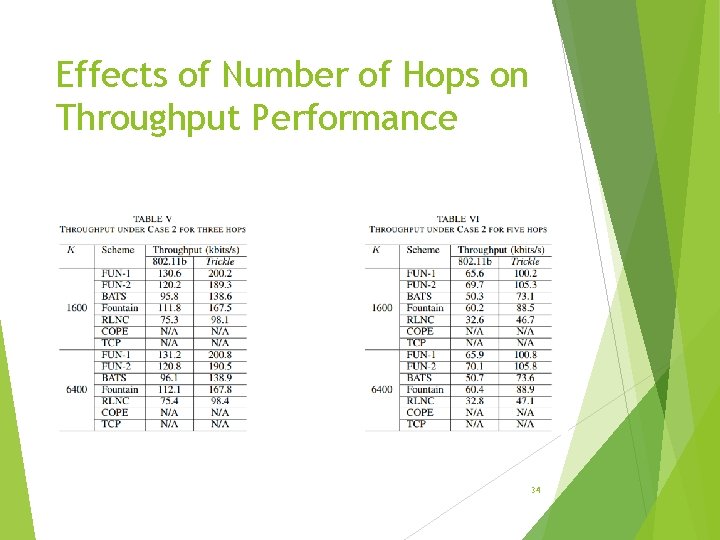 Effects of Number of Hops on Throughput Performance 34 