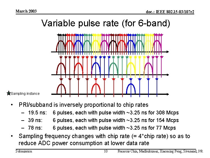 March 2003 doc. : IEEE 802. 15 -03/107 r 2 Variable pulse rate (for