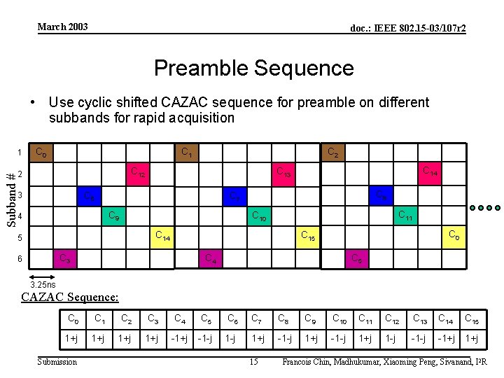 March 2003 doc. : IEEE 802. 15 -03/107 r 2 Preamble Sequence • Use