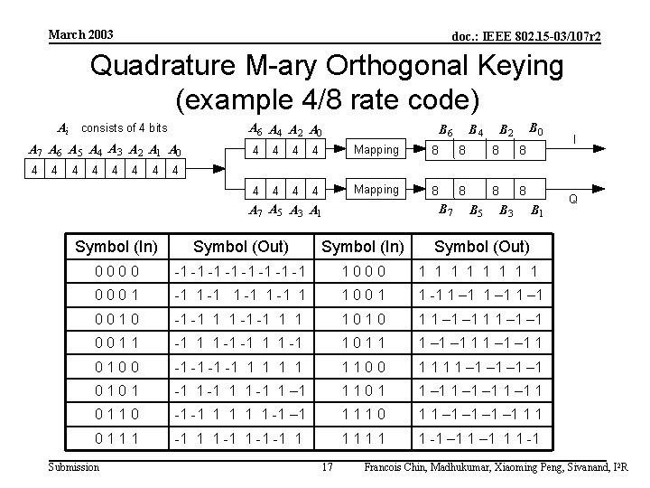 March 2003 doc. : IEEE 802. 15 -03/107 r 2 Quadrature M-ary Orthogonal Keying