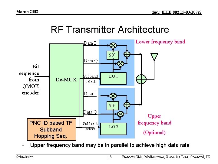March 2003 doc. : IEEE 802. 15 -03/107 r 2 RF Transmitter Architecture Lower