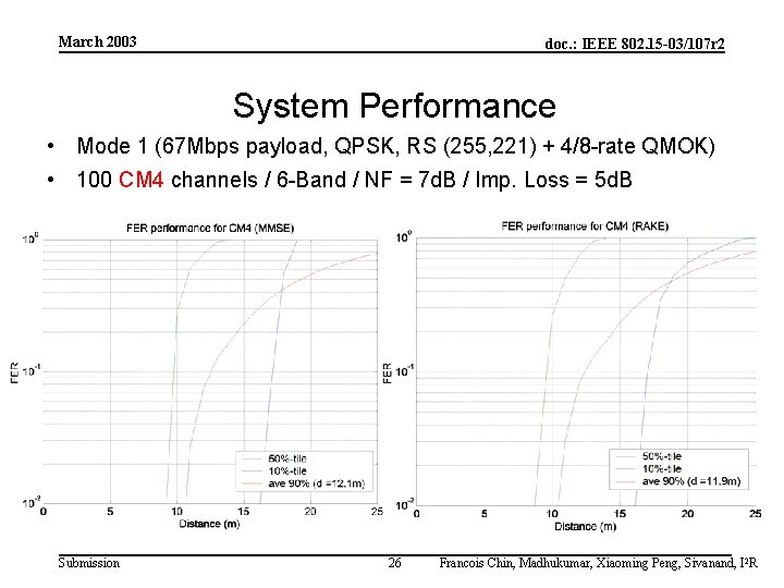 March 2003 doc. : IEEE 802. 15 -03/107 r 2 System Performance • Mode