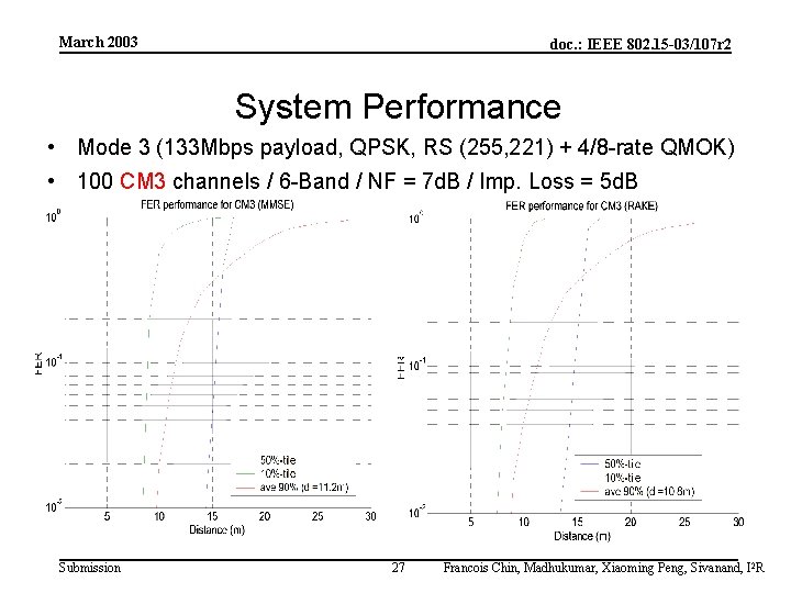 March 2003 doc. : IEEE 802. 15 -03/107 r 2 System Performance • Mode