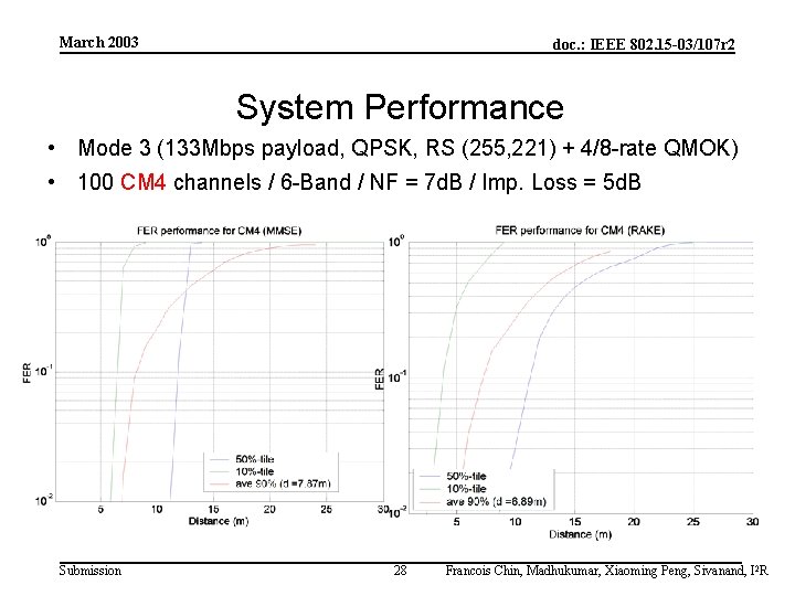 March 2003 doc. : IEEE 802. 15 -03/107 r 2 System Performance • Mode