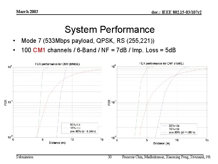 March 2003 doc. : IEEE 802. 15 -03/107 r 2 System Performance • Mode